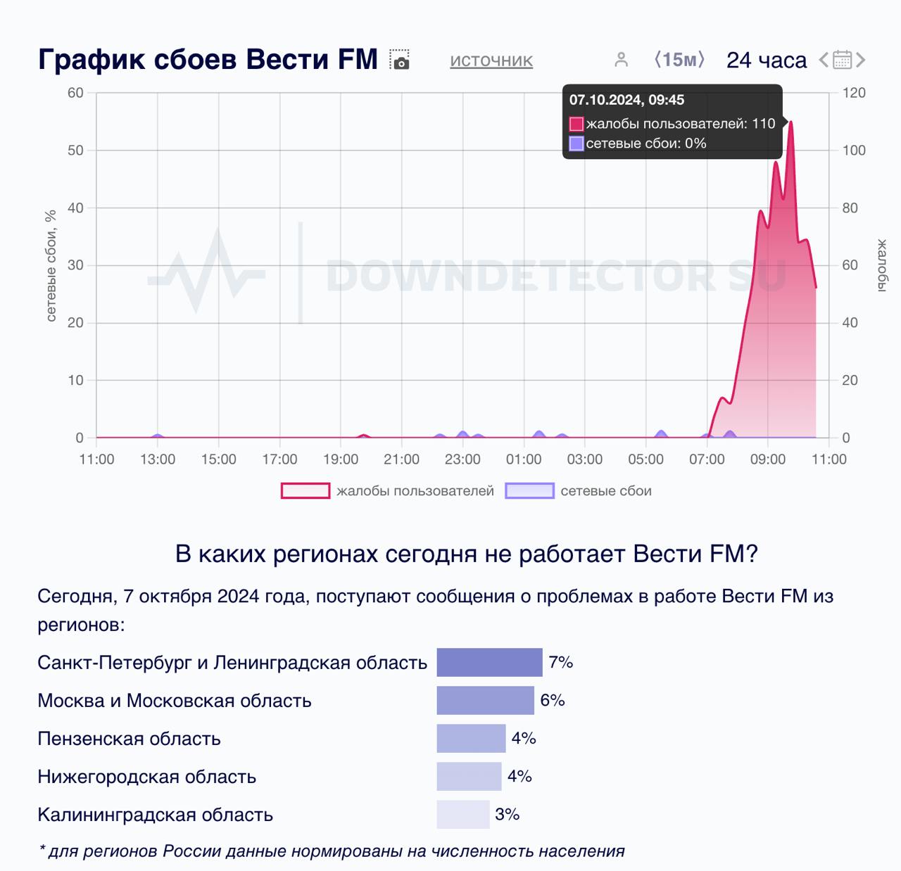 ⚡️ Канал Россия — ВСЁ. Хакеры положили ВСЮ онлайн-сетку компании ВГТРК. Добрались даже до серверов и стерли резервные копии. Компания работает в аврале с 6 утра | Сетка — социальная сеть от hh.ru
