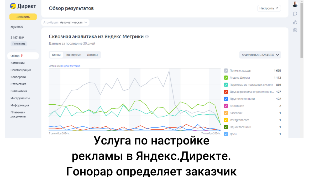 Услуга по настройке рекламы в Яндекс.Директе | Сетка — социальная сеть от hh.ru