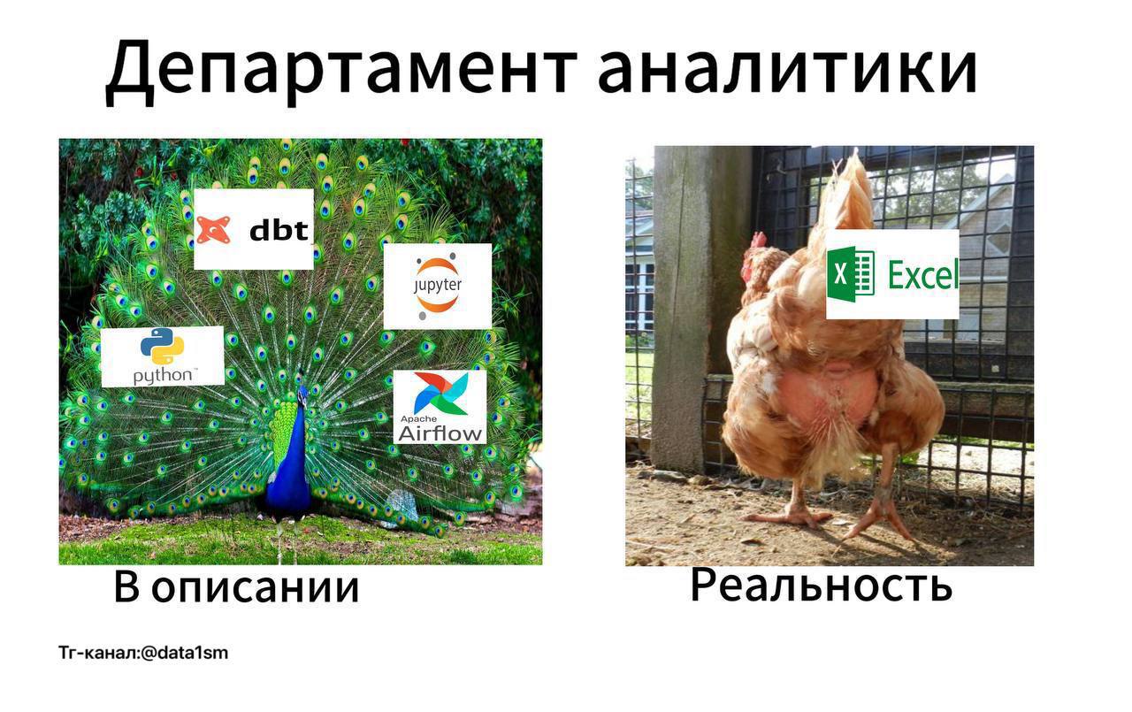 База ч.2
База ч.1
@data1sm
#мемы | Сетка — социальная сеть от hh.ru