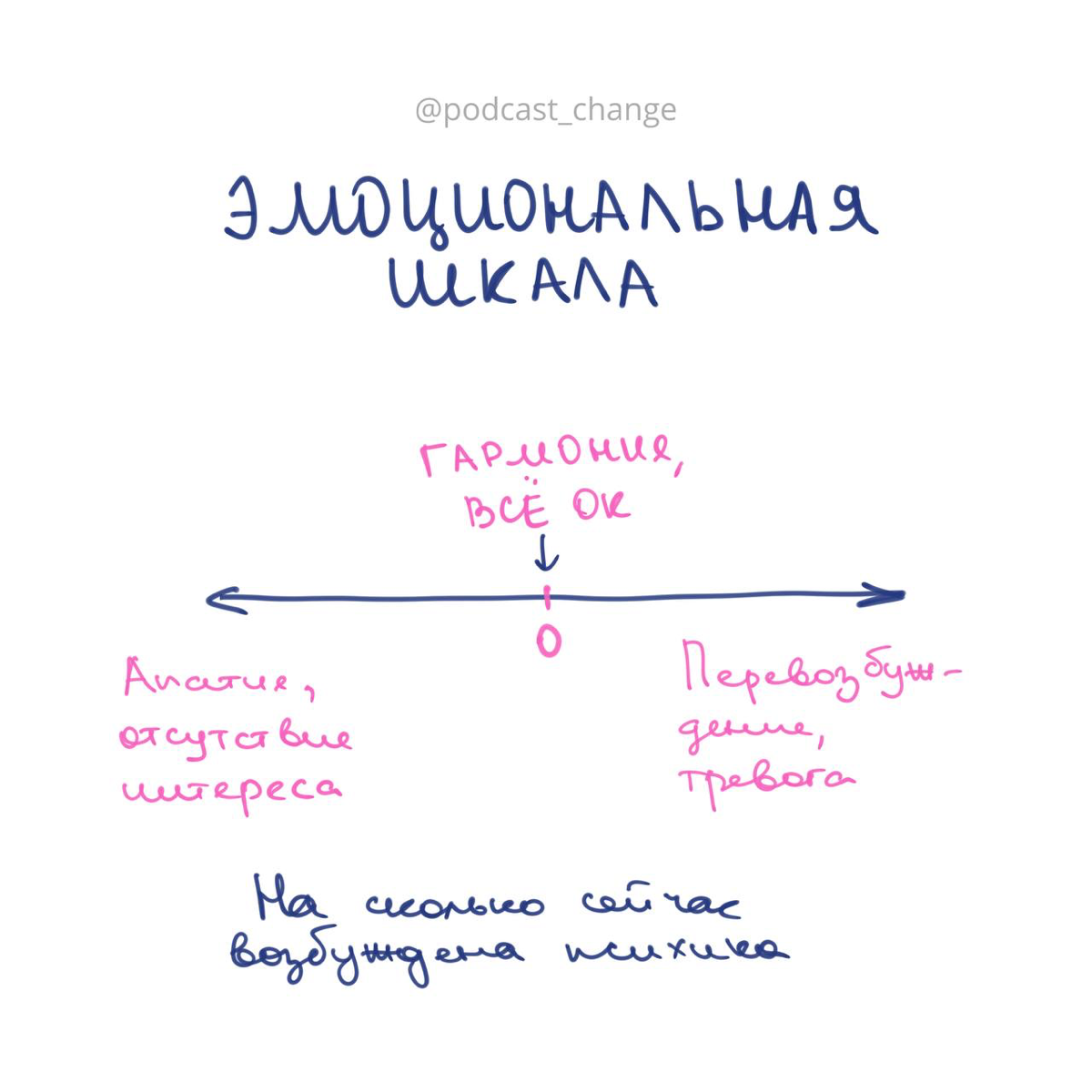 Как работает тревога с точки зрения мозга и что с ней делать? 🧠
Сделала карточки с тезисами по моему подкасту на эту тему. Послушать можно тут: https://change.mave | Сетка — социальная сеть от hh.ru