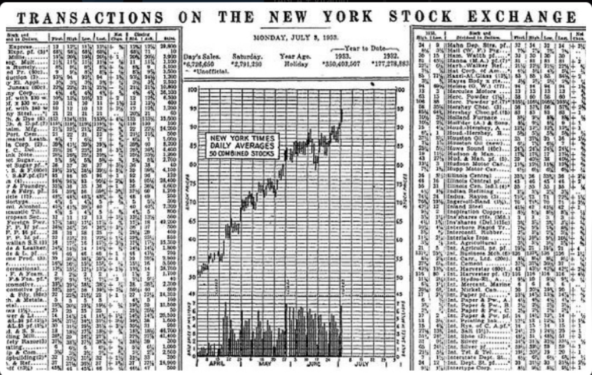 Первый биржевой график | Сетка — социальная сеть от hh.ru