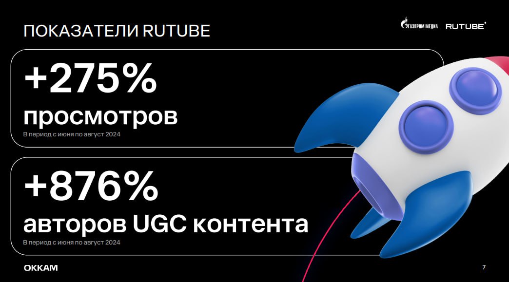 📺RuTube в цифрах
Немного данных о платформе в карточках
Подписывайтесь на MR: VIDEO | Сетка — социальная сеть от hh.ru