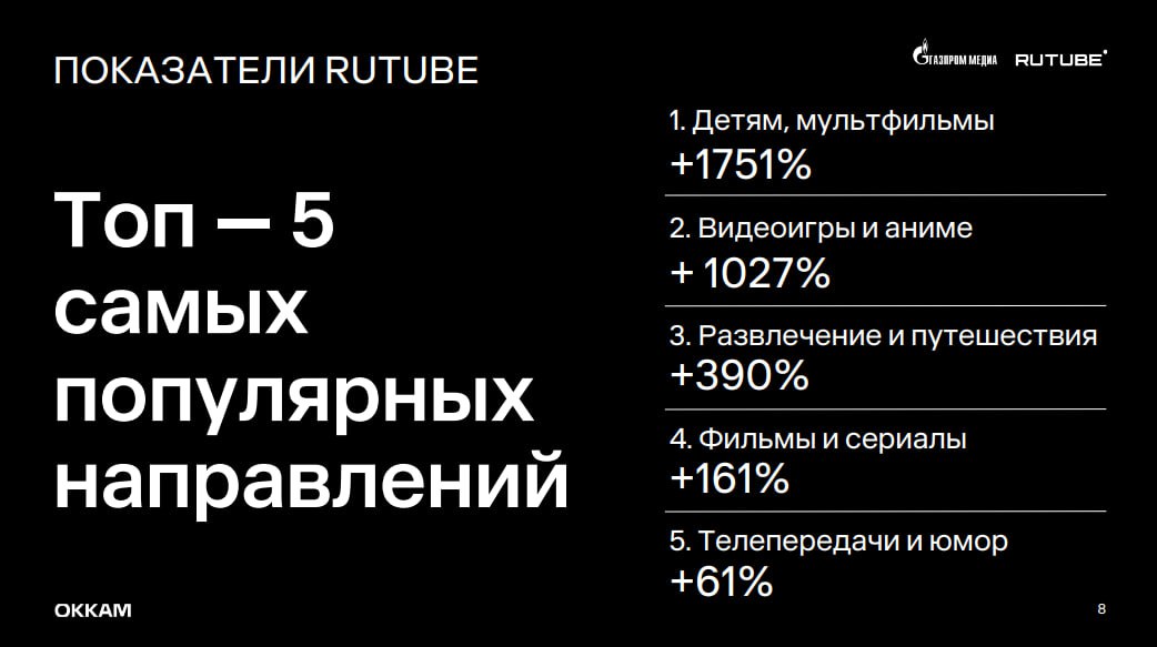 📺RuTube в цифрах
Немного данных о платформе в карточках
Подписывайтесь на MR: VIDEO | Сетка — социальная сеть от hh.ru