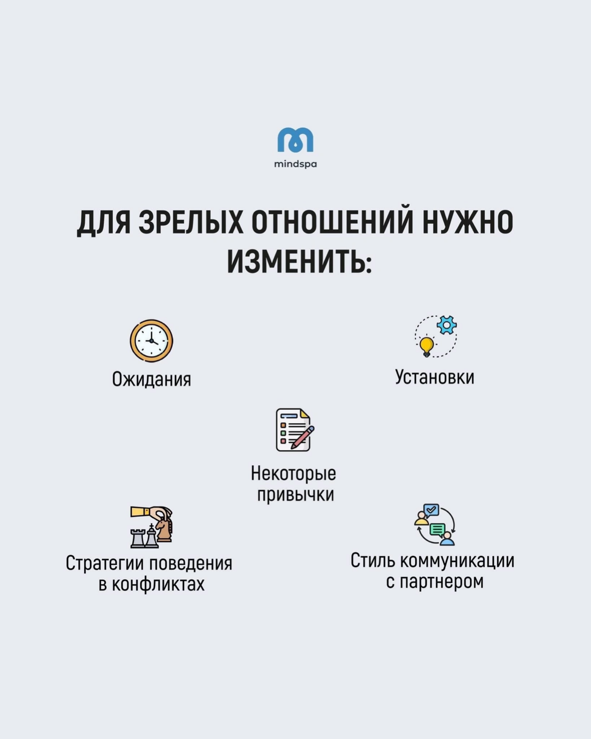 А ведь это применимо и к взаимоотношениям работника и работника.
В последнем слайде я бы добавила: Они - результат действий и вложений с обеих сторон.
Согласны? | Сетка — социальная сеть от hh.ru