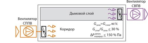 📘В журнале АВОК 7/2024 вышла статья "Влияние проектных решений противодымной вентиляции на пусконаладочные работы. Организация системы дымоудаления в межквартирном коридоре (https://www.abok | Сетка — социальная сеть от hh.ru