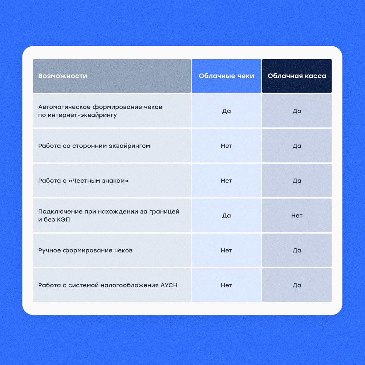 Cloud-чеки VS облачная онлайн-касса CloudKassir
Если вы ищите решение по фискализации своих онлайн-платежей, то вы можете столкнуться с выбором — оформить собственную онлайн-кассу или воспользоваться ... | Сетка — социальная сеть от hh.ru