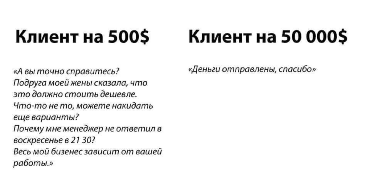 Именно поэтому многие специалисты не берут в работу проекты с небольшими бюджетами | Сетка — социальная сеть от hh.ru
