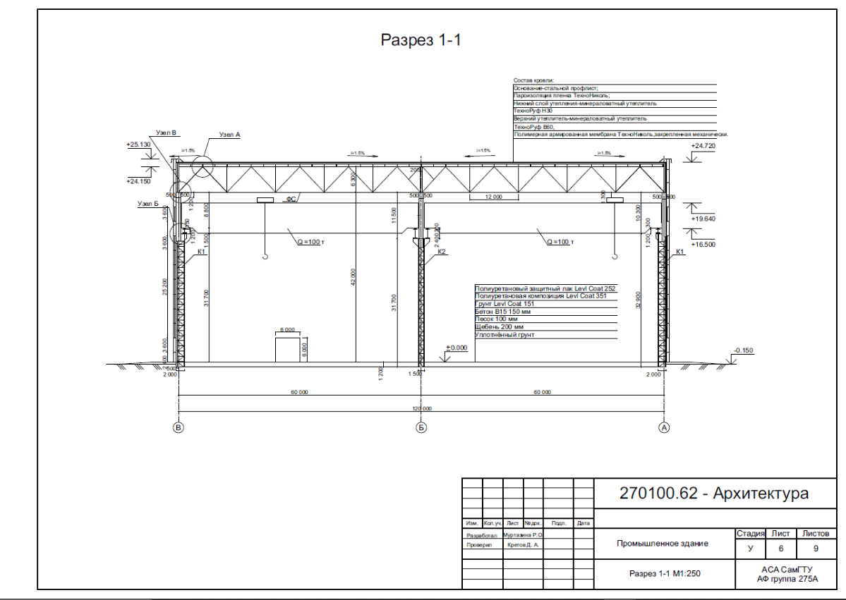 Евгений Павлов | Сетка — социальная сеть от hh.ru