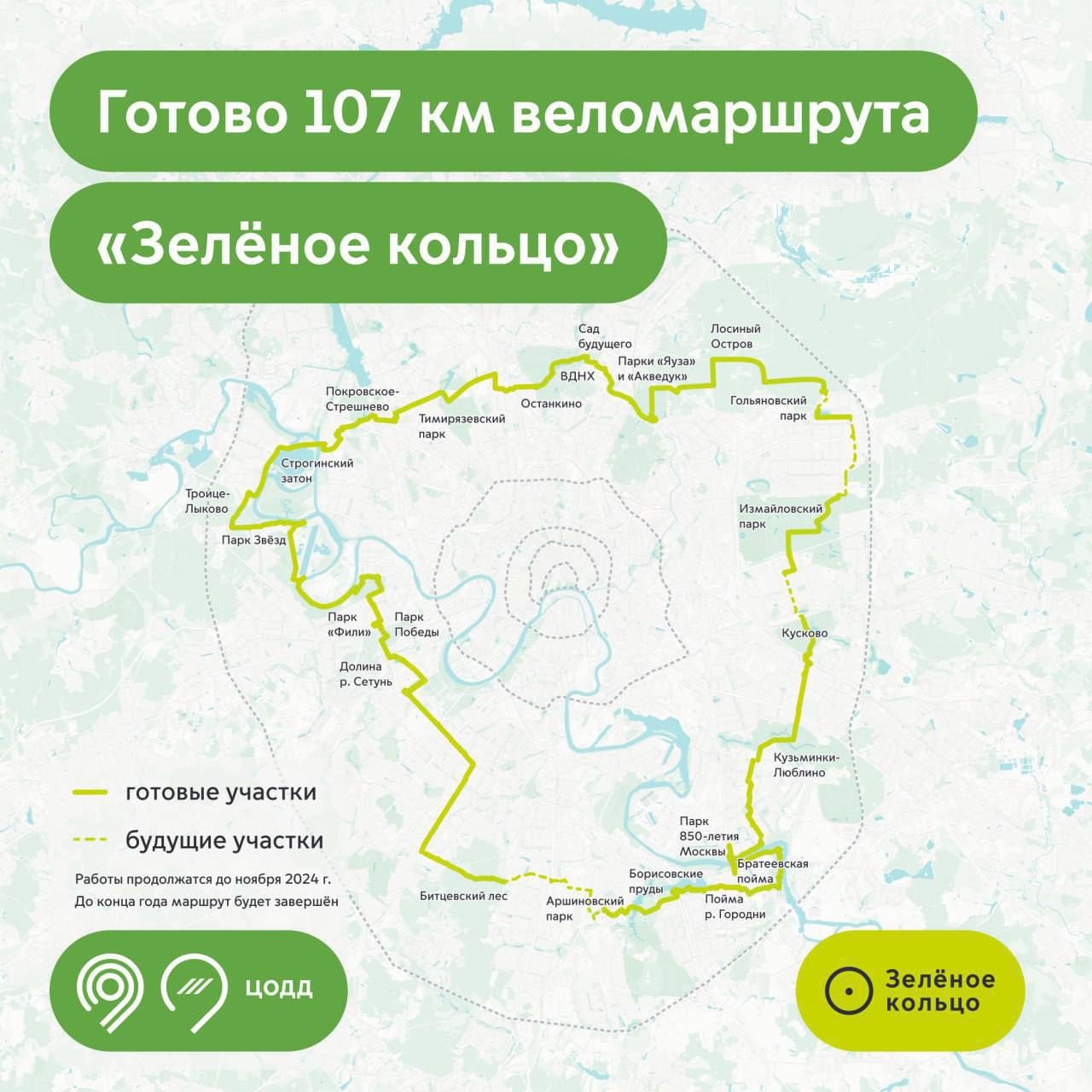 🚲 Длина веломаршрута «Зеленое кольцо» достигла 107 кмКольцевой веломаршрут связывает зеленые зоны Москвы, станции метро, МЦК и МЦД
На нем:
⏺️установили 125 навигационных элементов
⏺️разместили 60 стан... | Сетка — социальная сеть от hh.ru