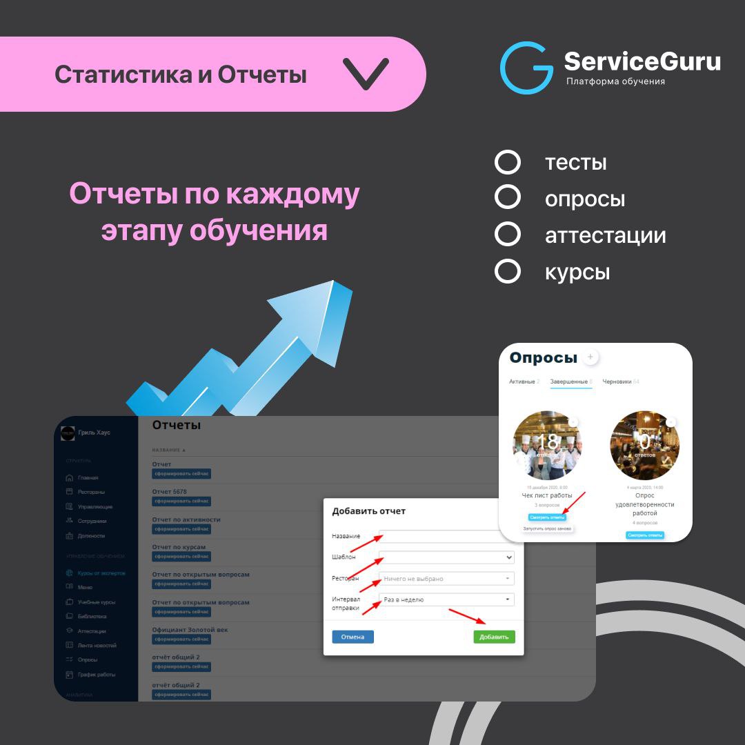 Фича недели: Статистика и Отчеты 📊
Детальный анализ знаний и навыков ваших сотрудников!
✔️Выявляйте слабые места и корректируйте программу обучения
✔️Контроль успеваемости сотрудников и отдельных подр... | Сетка — социальная сеть от hh.ru