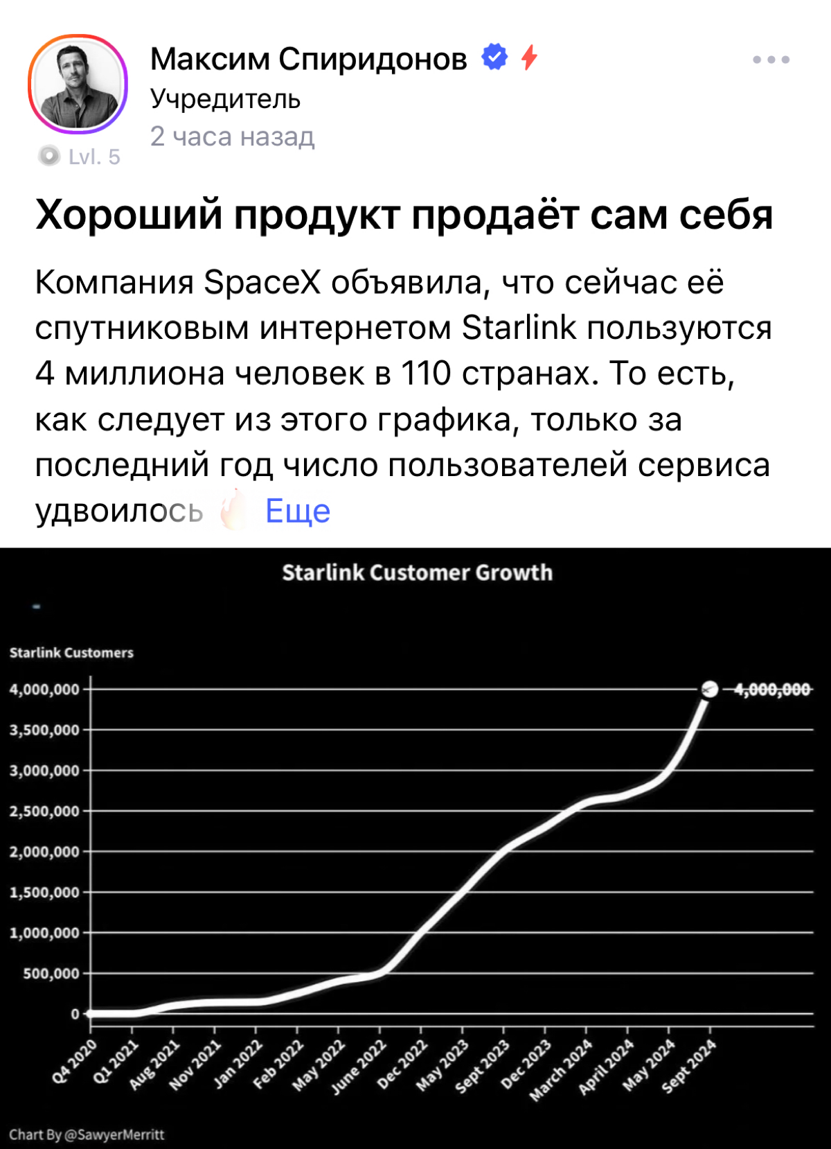Хороший продукт продает себе сам?
Чувствуется прям кто делает, помните как PayPal набрал 100 000 подписчиков за 28 дней? ￼￼ | Сетка — социальная сеть от hh.ru