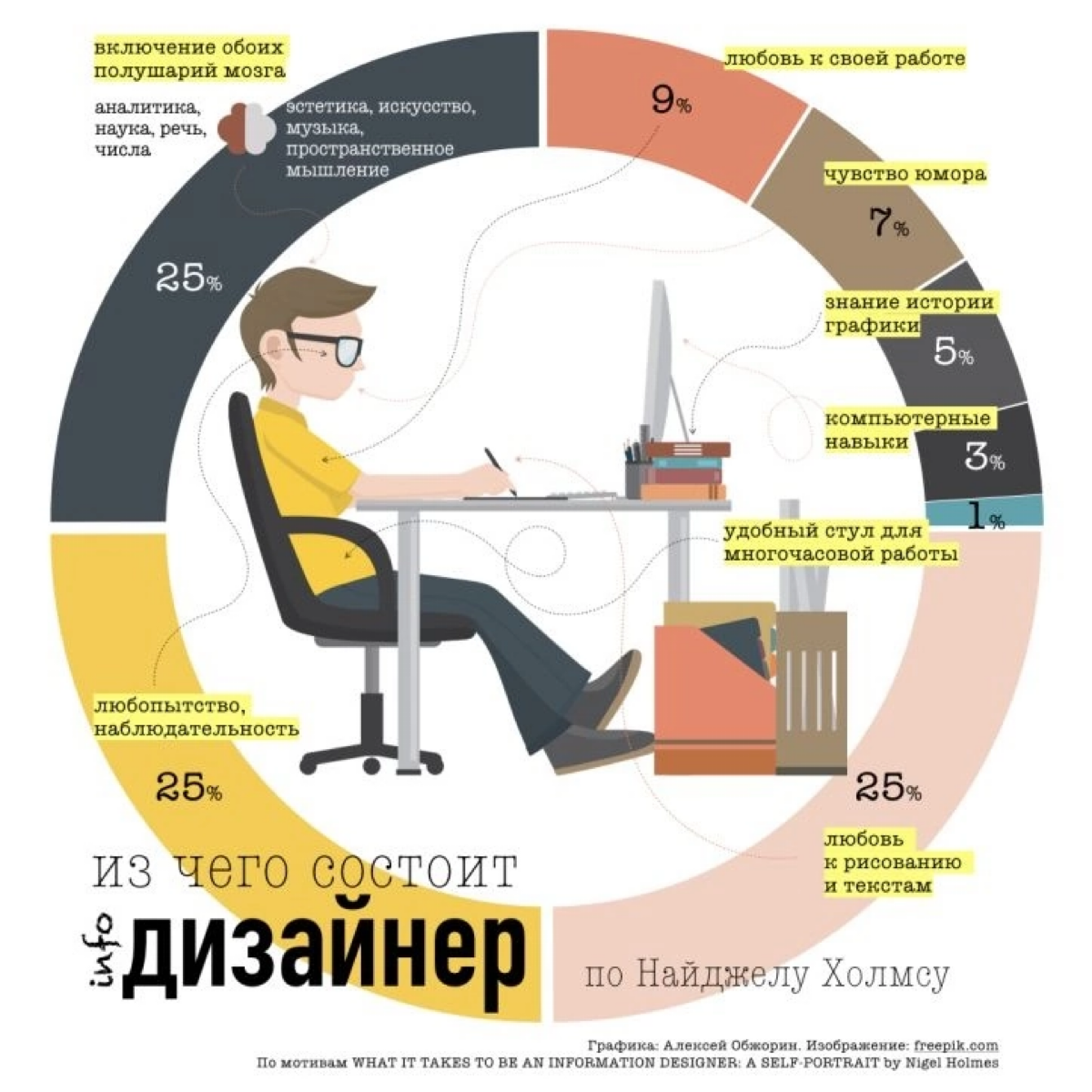 Из чего состоит дизайнер? | Сетка — социальная сеть от hh.ru