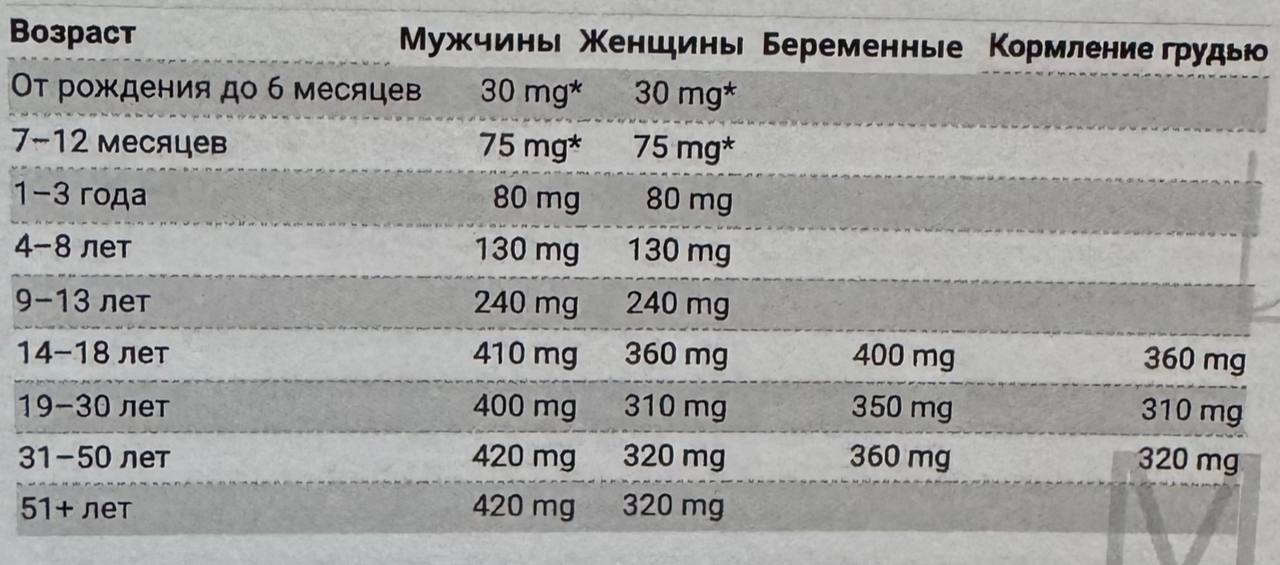 А это суточные нормы потребления магния 👌🏻 | Сетка — социальная сеть от hh.ru