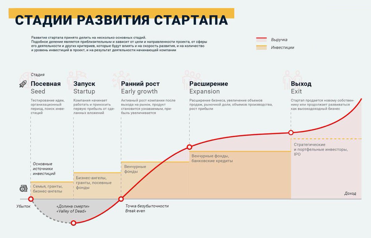 Стадии развития стартапа: от идеи до успеха
1. Идея и концепция (Pre-Seed Stage)
1️⃣ Возникновение идеи, которая потенциально может стать основой успешного бизнеса | Сетка — социальная сеть от hh.ru