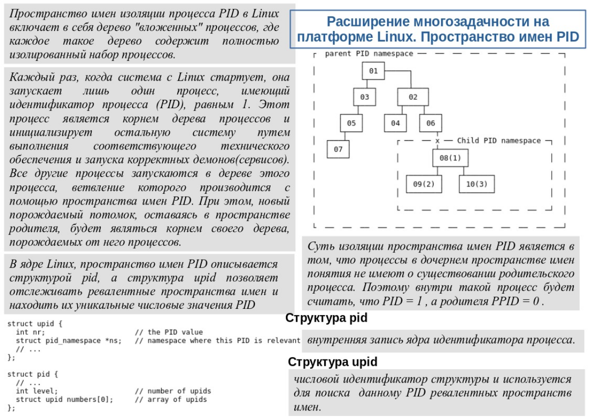 Расширение многозадачности. Пространство имён PID | Сетка — социальная сеть от hh.ru