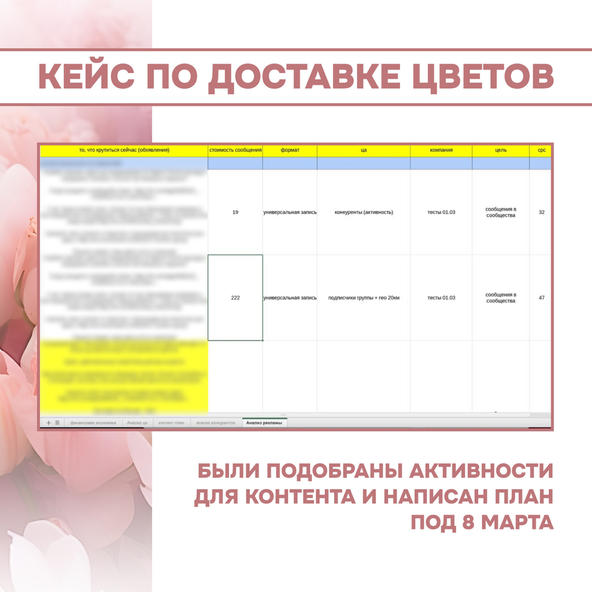 Кейс по доставке цветов в московской области | Сетка — социальная сеть от hh.ru