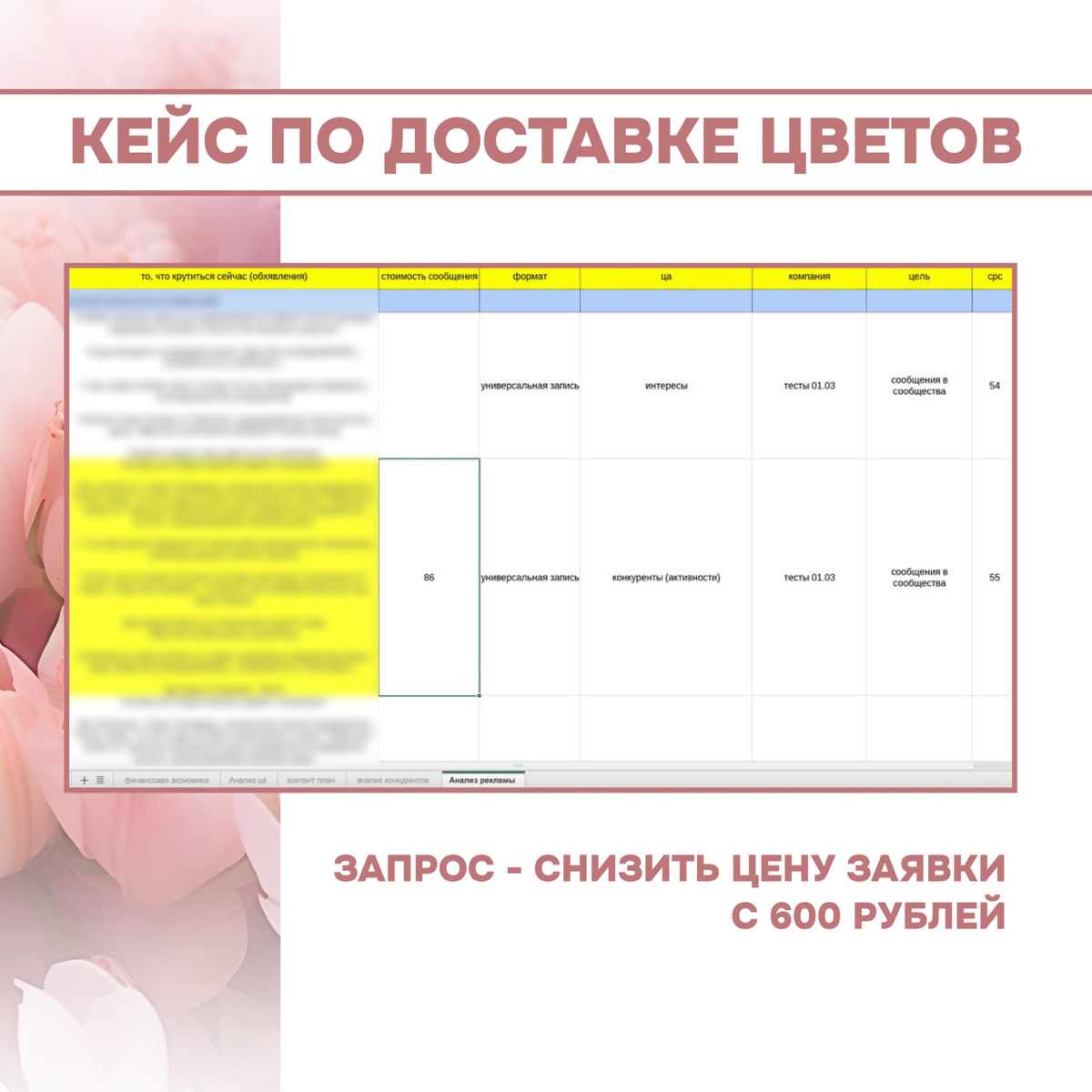 Кейс по доставке цветов в московской области | Сетка — социальная сеть от hh.ru