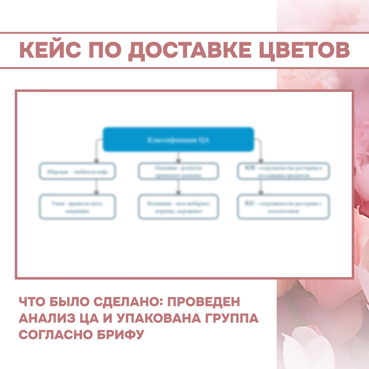Кейс по доставке цветов в московской области | Сетка — социальная сеть от hh.ru
