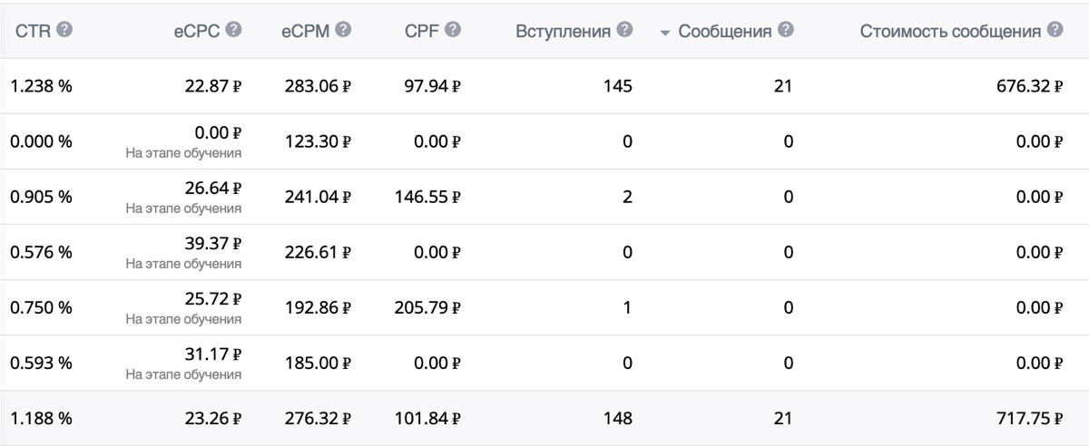 Лиды в туристической нише в ВК | Сетка — социальная сеть от hh.ru