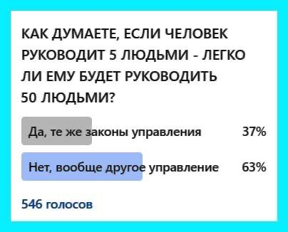 🌟 Практически каждый кандидат (которому нужно перепрыгнуть на новый уровень управления) говорит:
— Управлять несколькими людьми или несколькими десятками/ сотнями - то же самое, законы менеджмента оди... | Сетка — социальная сеть от hh.ru