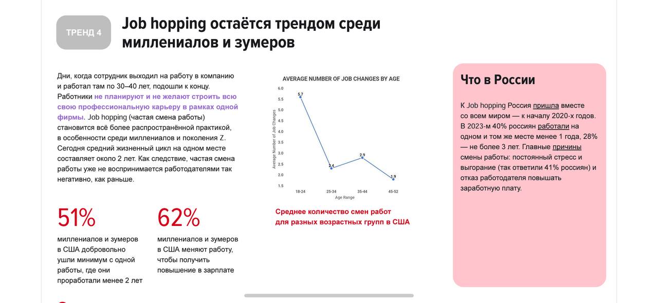 Обзор мировых трендов найма
В карточках вы найдете основные тренды найма и несколько трендов технологического найма.
Это полезно для понимания, в каком направлении развивается общество | Сетка — социальная сеть от hh.ru