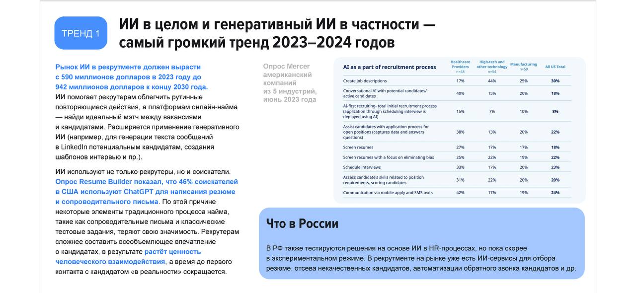 Обзор мировых трендов найма
В карточках вы найдете основные тренды найма и несколько трендов технологического найма.
Это полезно для понимания, в каком направлении развивается общество | Сетка — социальная сеть от hh.ru