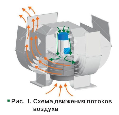 📘В журнале АВОК 7/2024 вышла статья "Уникальные конструкторские решения вентиляторов VKR-E: раскрываем детали"
Производитель широкого спектра вентиляционного оборудования «НЕВАТОМ» запатентовал ряд ре... | Сетка — социальная сеть от hh.ru