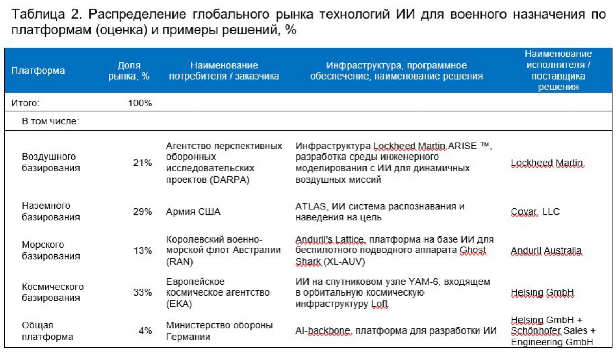 Технологии искусственного интеллекта для военного назначения. Прогноз рынка до 2032 года
Введение
Термин «момент Оппенгеймера», предложенный А | Сетка — социальная сеть от hh.ru