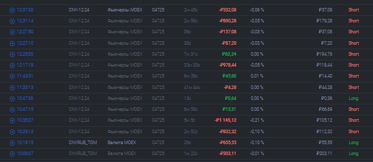 2️⃣5️⃣4️⃣ День на Moex
✅Профит за день 📈-5263р
🏦Общий PNL💲89169р
💰Разгон с 300р
Всё началось с того что лонганул юань почему то двойным объём, какой то баг, потом начал закрывать и перевернулся в шорт... | Сетка — социальная сеть от hh.ru