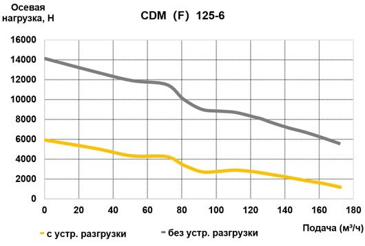 📘В журнале АВОК 7/2024 вышла статья "Современные методы проектирования насосного оборудования"
Около трети мирового потребления электроэнергии приходится на долю насосного оборудования | Сетка — социальная сеть от hh.ru