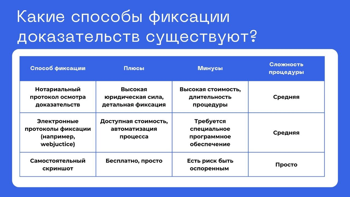Как зафиксировать доказательства в интернете | Сетка — социальная сеть от hh.ru