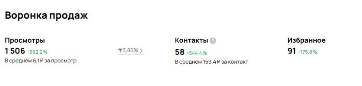 Продвижение вакансий на Авито | Сетка — социальная сеть от hh.ru
