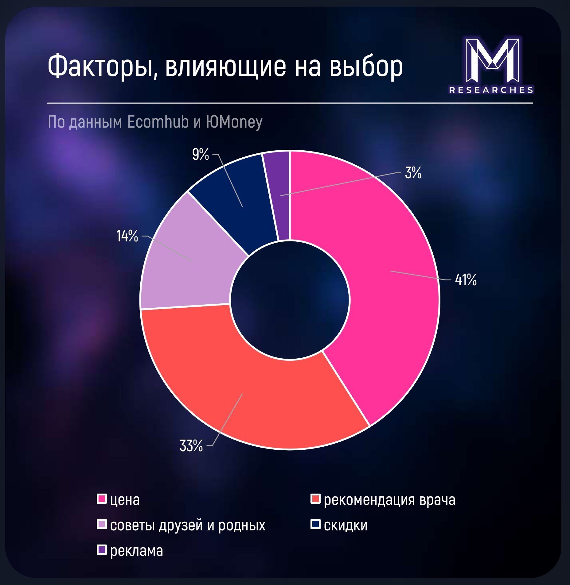 ⚡️ Как россияне относятся к покупкам лекарств в интернете и сколько они на это тратят
🔣 Летом 2024 года обороты онлайн-аптек выросли на 28% по сравнению с весной | Сетка — социальная сеть от hh.ru