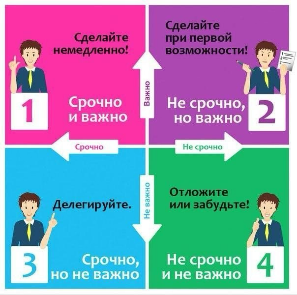ℹ️⁠ ПОЧЕМУ ЭЙЗЕНХАУЭР ⁉️
В современном стремительном деловом мире эффективное управление временем имеет первостепенное значение | Сетка — социальная сеть от hh.ru