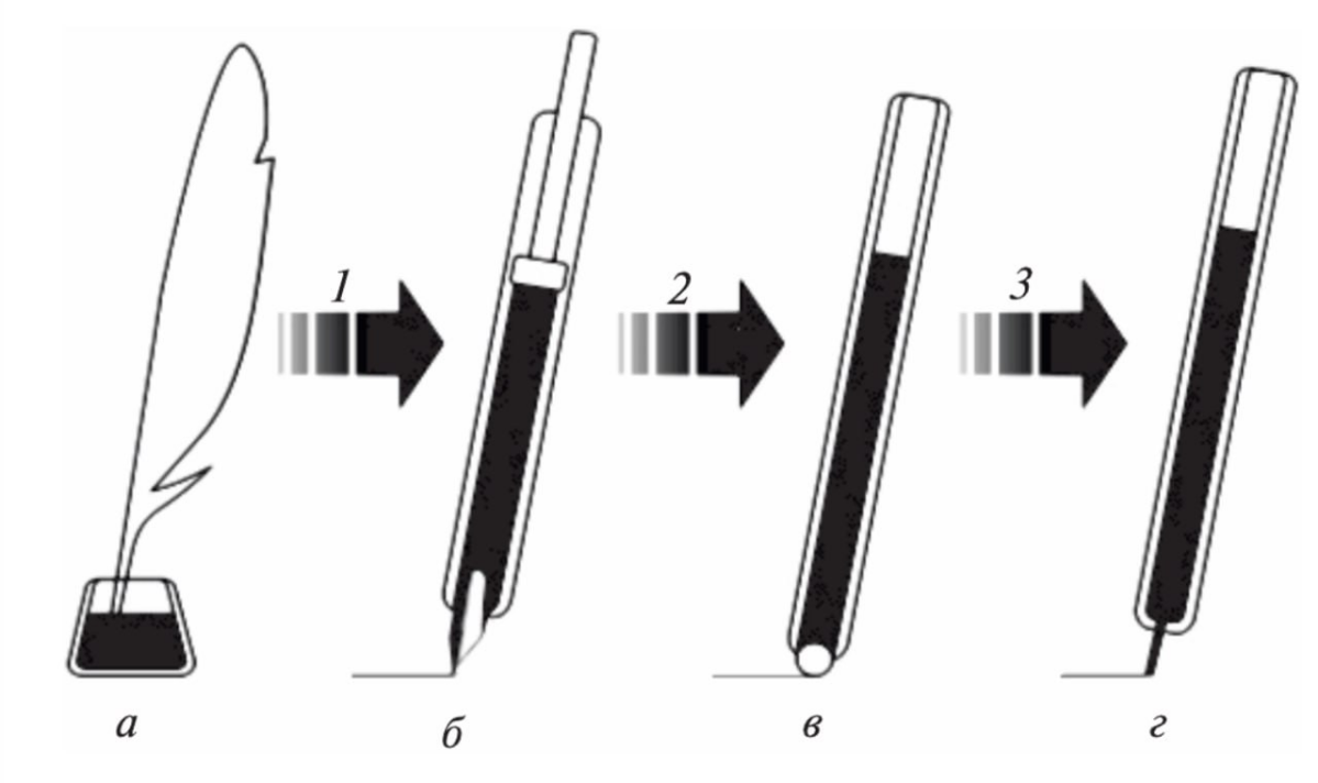 ИКР | Сетка — социальная сеть от hh.ru