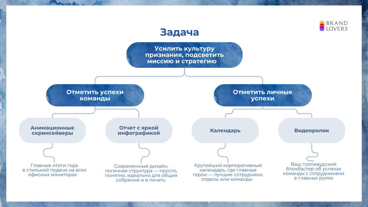 53 ДНЯ — ДО СТАРТА НОВОГОДНИХ АКТИВНОСТЕЙ! | Сетка — социальная сеть от hh.ru