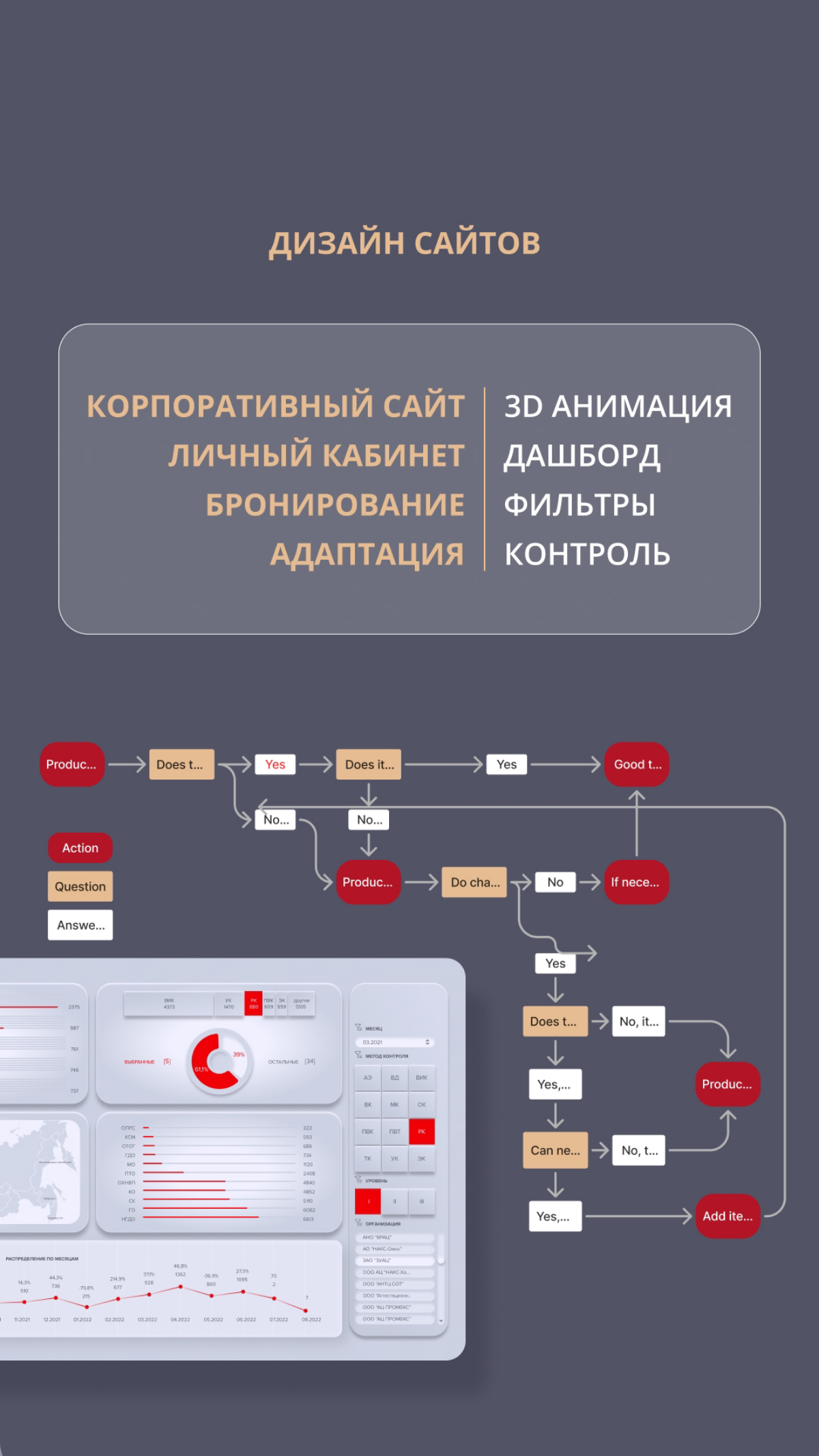Привет! Я коммуникационный дизайнер. Рассказала о себе в слайдах. Рада новым знакомствам | Сетка — социальная сеть от hh.ru