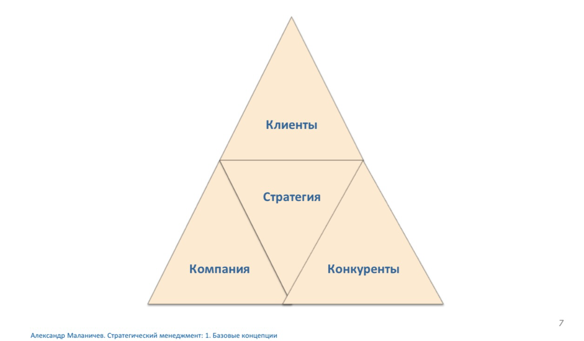 💼 Стратегии бизнеса в зависимости от жизненного цикла отрасли 💼
Как выбрать правильную стратегию для компании? На каждом этапе жизненного цикла отрасли — от становления до зрелости и спада — подход к ... | Сетка — социальная сеть от hh.ru