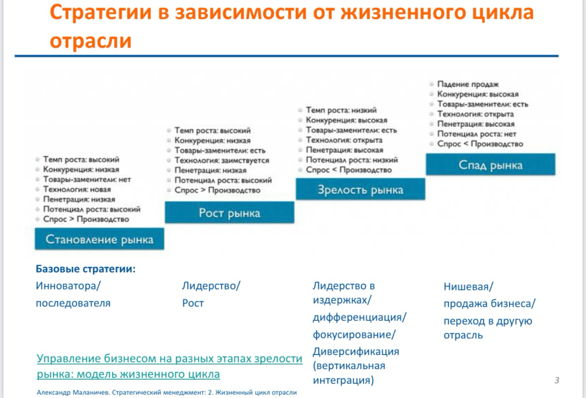 💼 Стратегии бизнеса в зависимости от жизненного цикла отрасли 💼
Как выбрать правильную стратегию для компании? На каждом этапе жизненного цикла отрасли — от становления до зрелости и спада — подход к ... | Сетка — социальная сеть от hh.ru