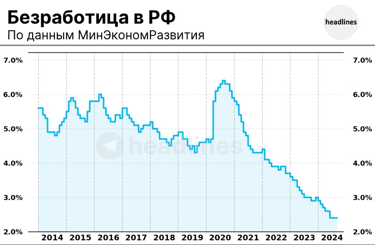 https://economy.gov.ru/material/directions/makroec/ekonomicheskieobzory/ | Сетка — социальная сеть от hh.ru