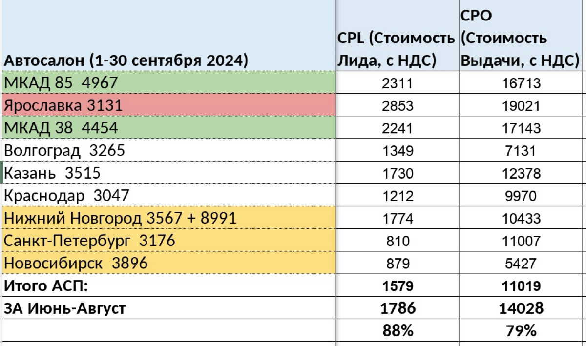 Рекорд по CPL & CPO | Сетка — социальная сеть от hh.ru