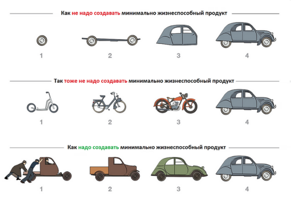 Представьте себе команду энтузиастов, которые каждый день приходят на работу с горящими глазами и новыми идеями | Сетка — социальная сеть от hh.ru