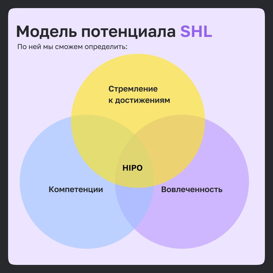 ✨3 модели оценки в управлении талантами 
Часто нам нужно определить всех высокопотенциальных сотрудников | Сетка — социальная сеть от hh.ru