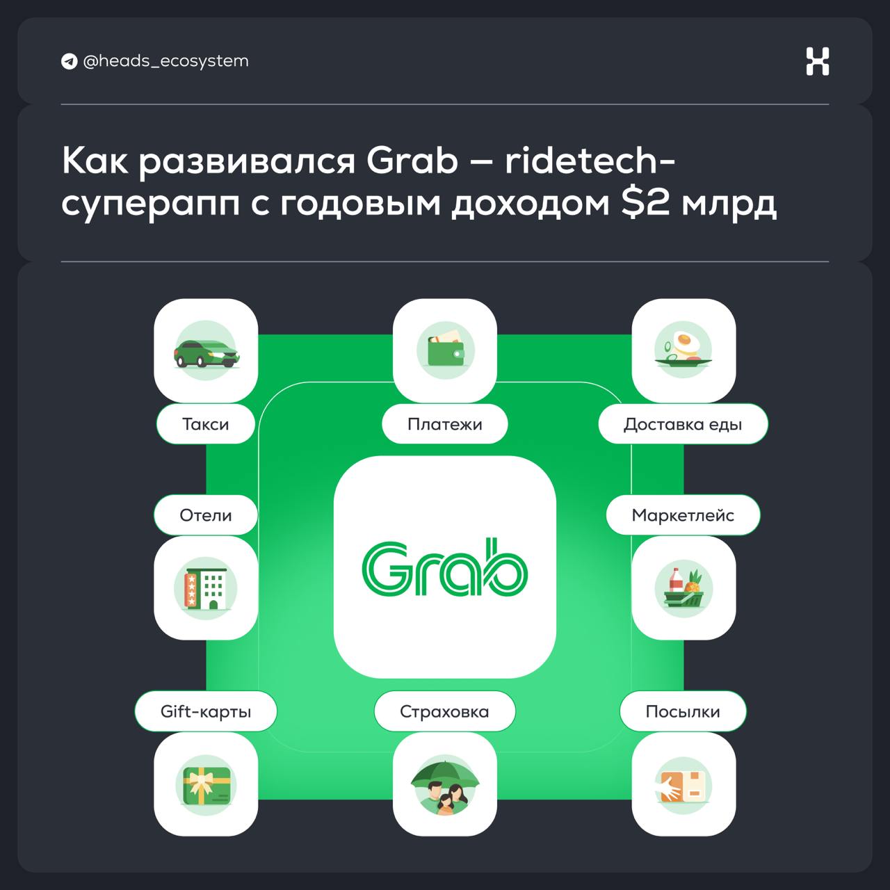 Как развивался Grab — ridetech-суперкар с доходом $2 млрд | Сетка — социальная сеть от hh.ru