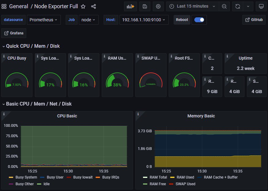 Основы мониторинга (обзор Prometheus и Grafana)
https://habr.com/ru/articles/709204/ | Сетка — социальная сеть от hh.ru