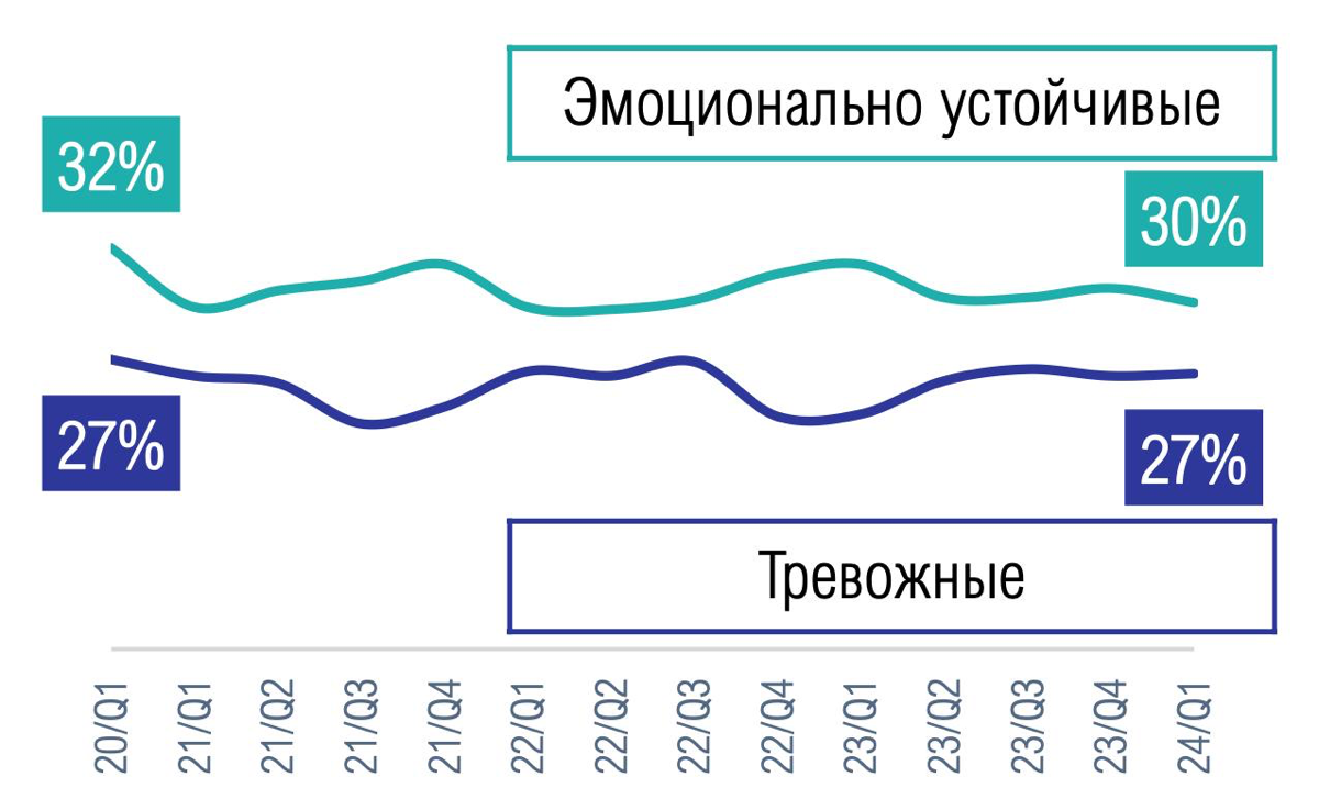 Разговоров о психологических проблемах стало слишком много | Сетка — социальная сеть от hh.ru
