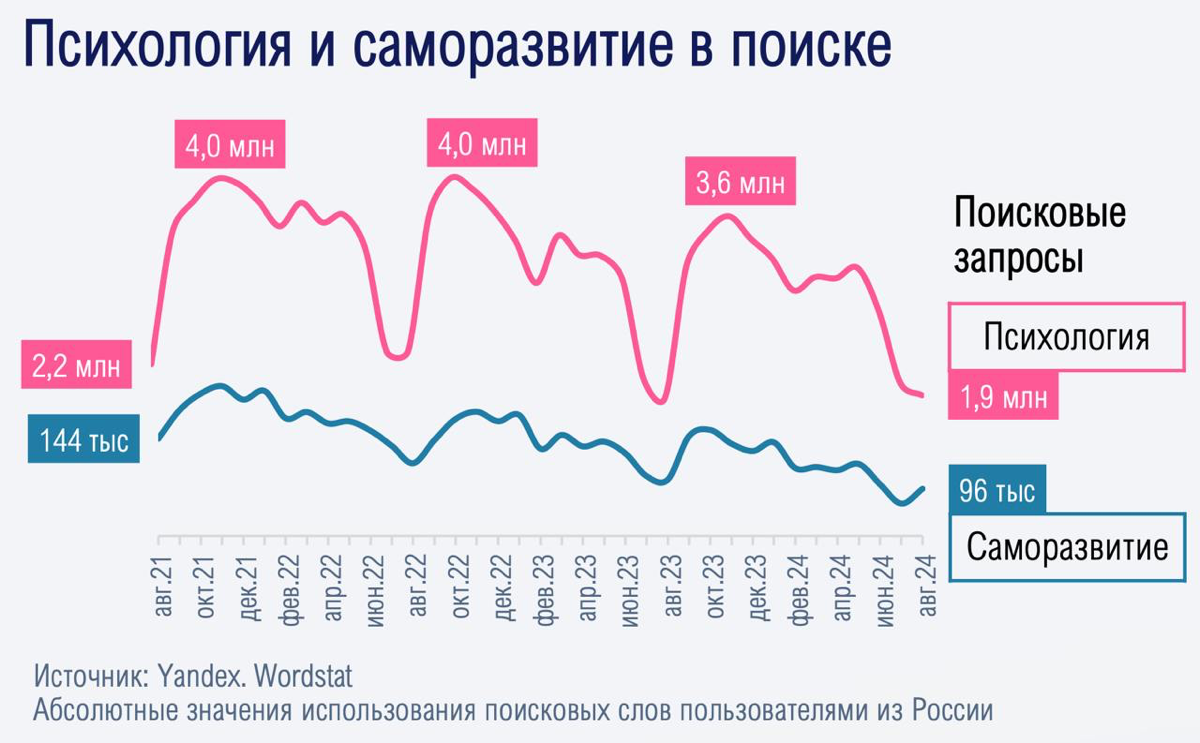 Разговоров о психологических проблемах стало слишком много | Сетка — социальная сеть от hh.ru