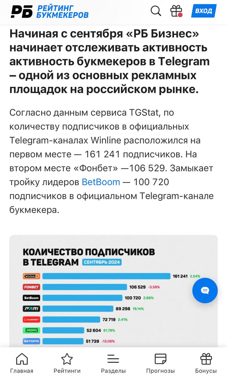 😅 Извините, нарциссизм
Коллеги из РБ Бизнес стали постить статистику ТГ-каналов

ранее мой пост цитировали Sportclan и Sports

Делать такие новости мы предлагали еще летом 2023-го (по аналогии с трафи... | Сетка — социальная сеть от hh.ru