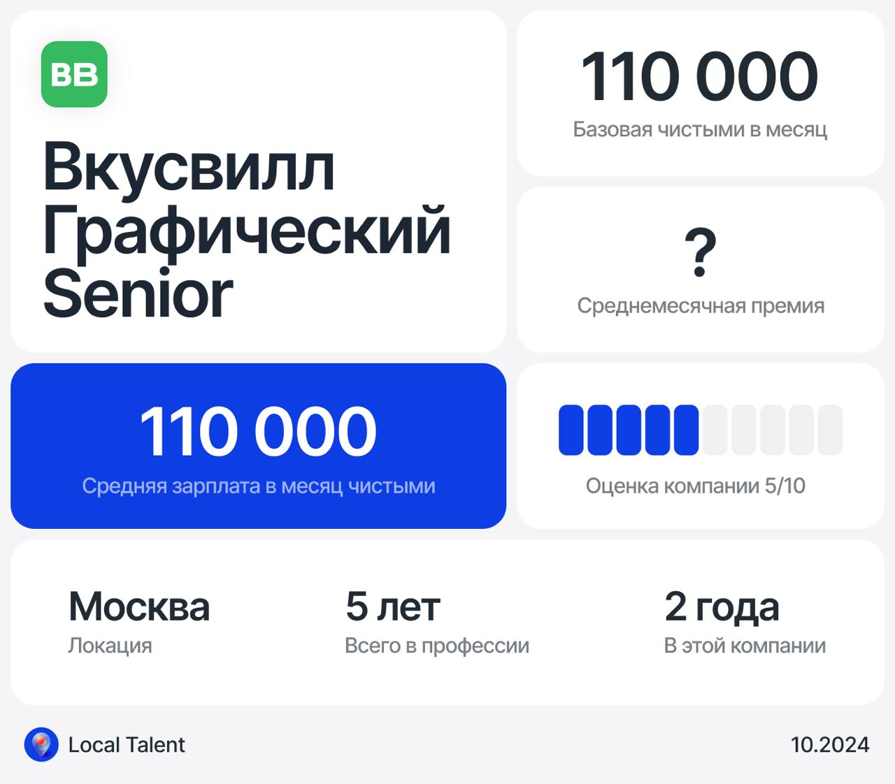 Зарплата 110 000 у Senior графического дизайнера во Вкусвилл
Бонусы и дополнительные плюшки в компанииНет, а премии зависят от количества переработок по факту, наработок больше - получил больше | Сетка — социальная сеть от hh.ru