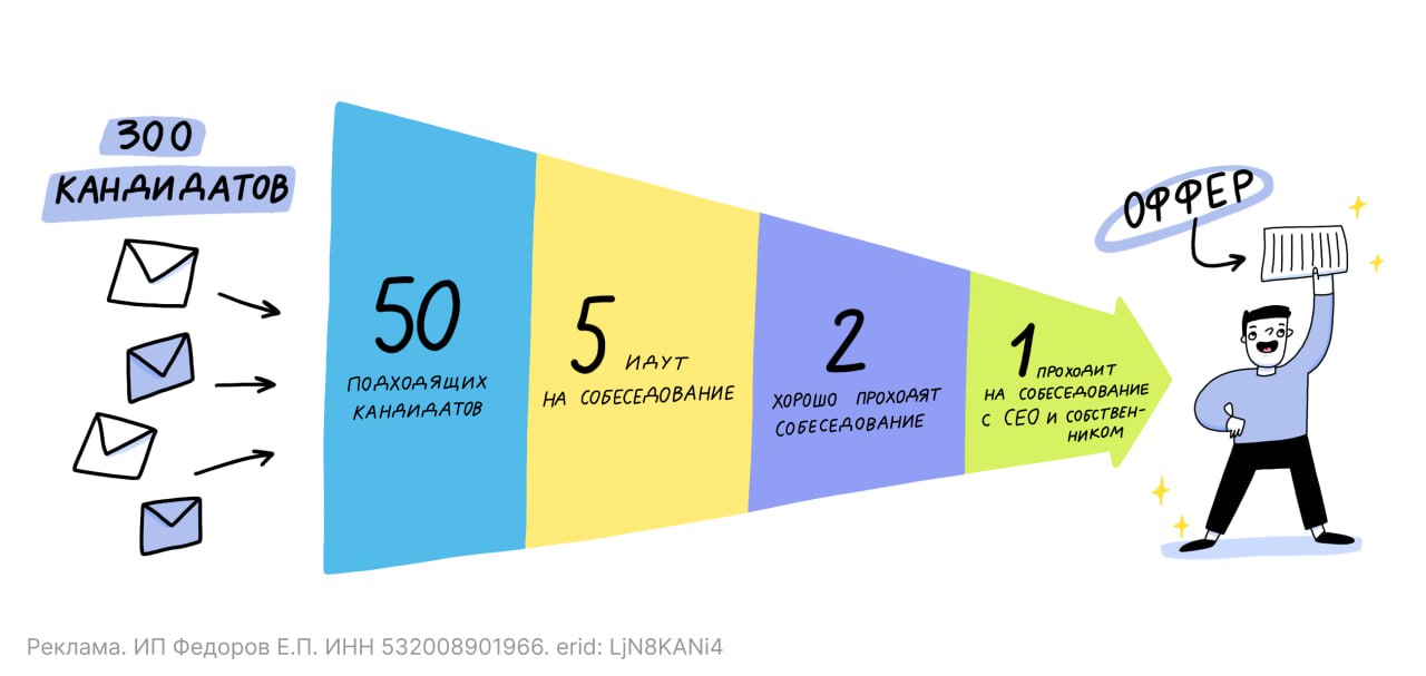 Прокачка для выхода на новый уровень в карьере
Проходить собеседования — отдельный важный и нужный скилл | Сетка — социальная сеть от hh.ru